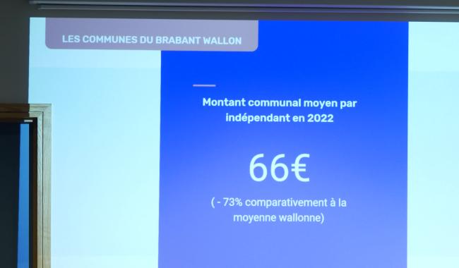 Baromètre fiscal de l’UCM : les indépendants du BW mieux lotis dans la région wallonne